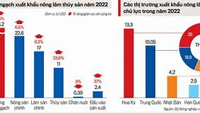 Diễn Đàn Xuất Nhập Khẩu Nông Sản Việt Nam 2023 Pdf Download Free