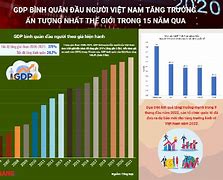 Gdp Đầu Người Cao Nhất Việt Nam