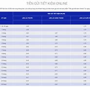 Lãi Suất Ngân Hàng Cao Nhất Tháng 11