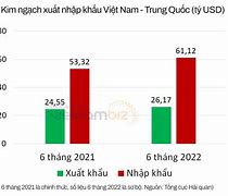 Tỷ Số Việt Nam Và Trung Quốc