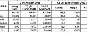 Xuất Khẩu Chè 2023